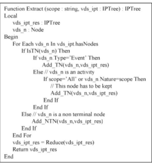 Fig.  13  partially  illustrates  the  mapping  of  the  second  version  of  the  Subsea  Pipeline  process  onto  the  VDS  data  structure