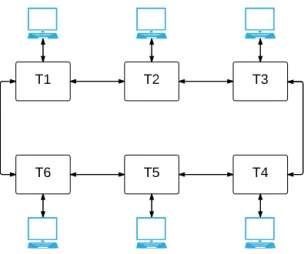Fig. 1. AeroRing network