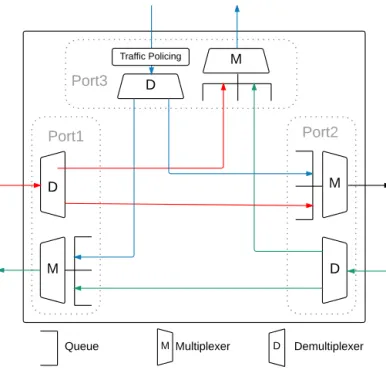 Fig. 2. T-AeroRing internal architecture
