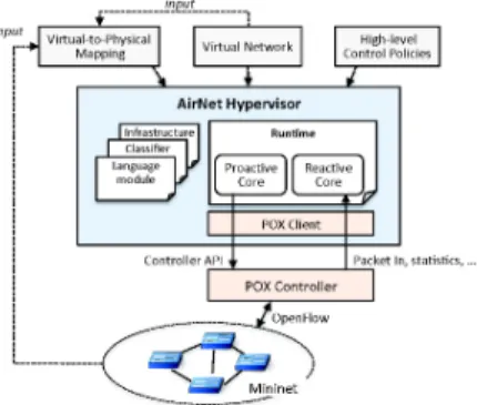 Fig.  4.  AirNet's  architecture  overview 