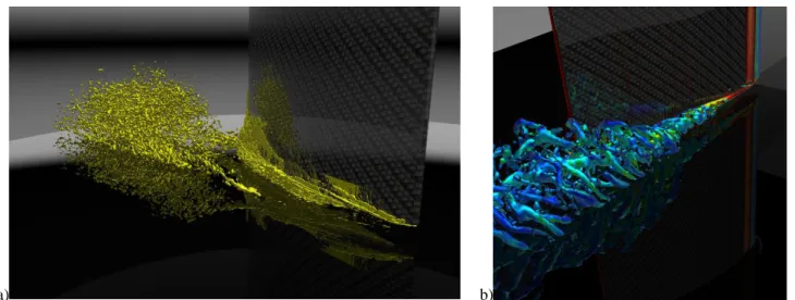 Figure 10. Broadband Noise Sources and flow topology:  