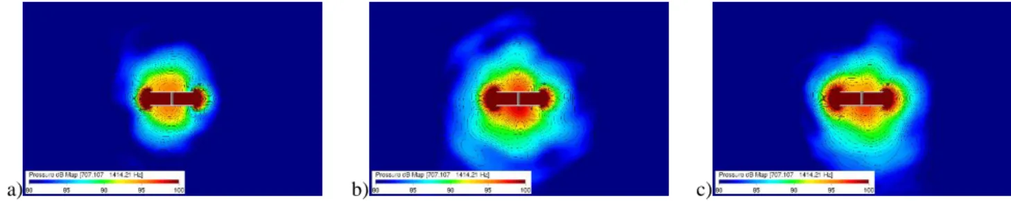 Figure 14. Gap size effects on pressure field amplitude for tip gap widths of 0 mm (a), 5 mm (b) and 10 mm (c):  Pressure dB maps for octave frequency band centered on 1kHz