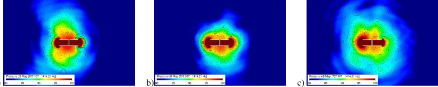 Figure 19. Angle of Attack (AoA) effect on acsoutic field amplitude for angles of 10° (a), 15° (b) and 18° (c):   Pressure dB maps for octave frequency band centered on 1kHz
