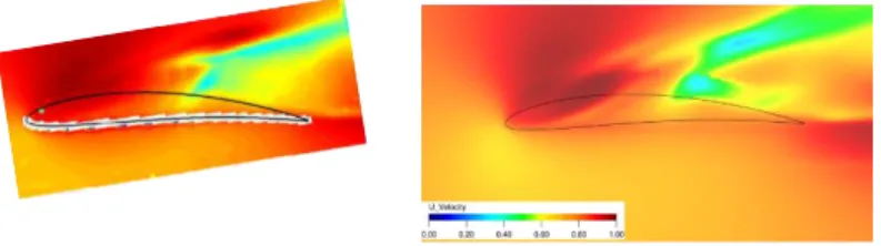 Figure 7. Mean velocity components adimensionalized by U 0  from PIV (left) and simulation (right)