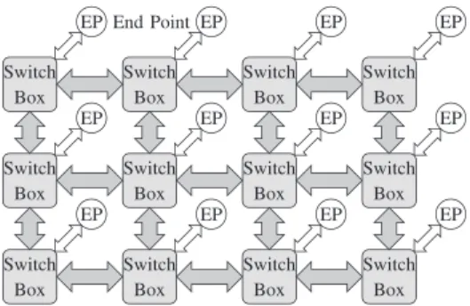 Fig. 1. Generic model of an FPIN in an FPGA.