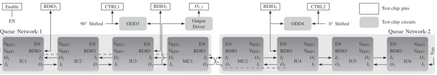 Fig. 11. Dual-queue interconnection topology with 8 interface units implemented in the test-chip.