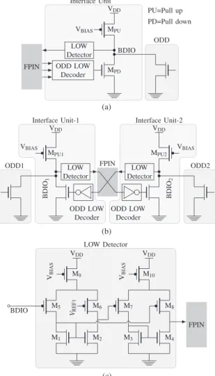 Fig. 5. Development of the bidirectional interface unit circuit. (a) Proposed bidirectional interface
