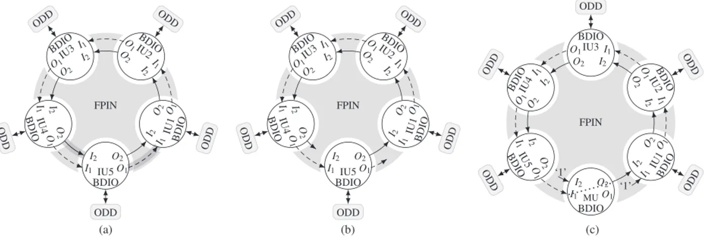 Fig. 6. Development of pseudo-ring interconnection topology. Each circle represents an interface unit circuit and is labelled IU#