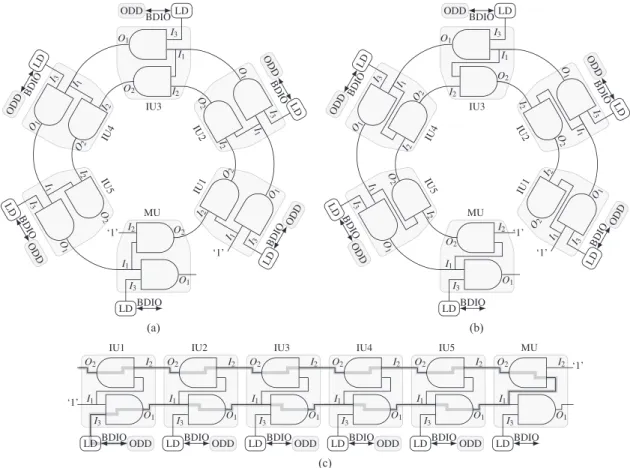 Fig. 7. Logical signal ﬂow diagram. Low Detector module of each interface unit (IU#) is labelled LD