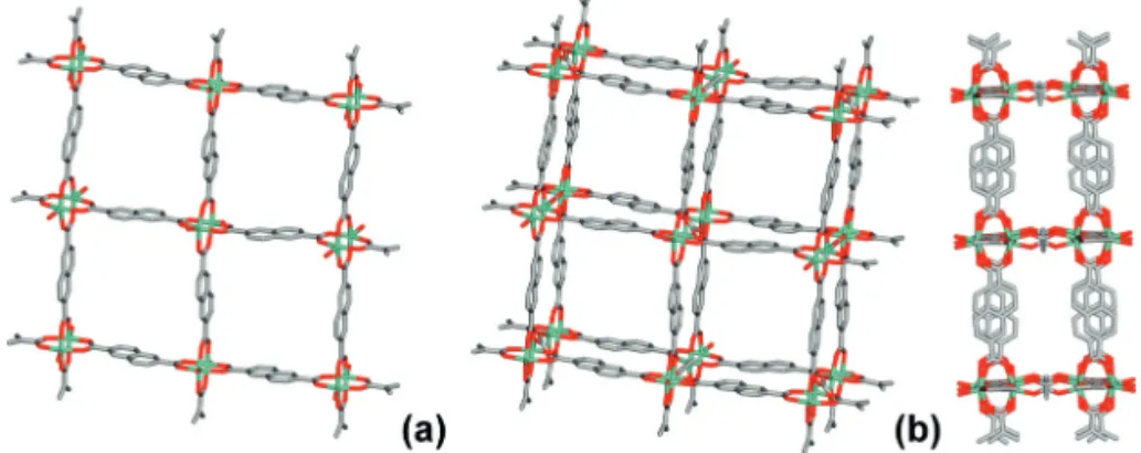 Figure 3. Crystal structure of 1 involving 2D paddle-wheel based Zn-NDC layers (a), interconnected by bridging acetates into a 3D framework (b) (hydrogen atoms and diethyl ammonium cations are omitted