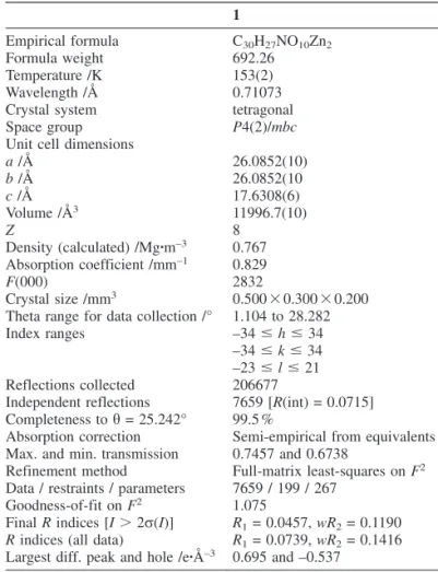 Table 1. Crystal data and structure refinement for 1. 1