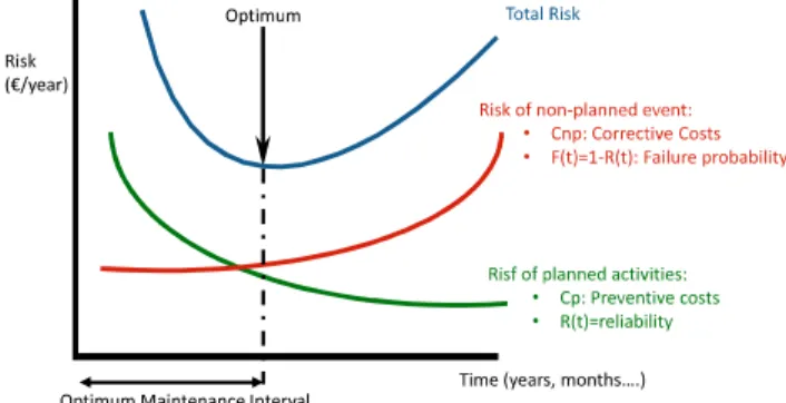 Fig. 1. Example  of curves and the min imu m e xpected cost  per unit time.