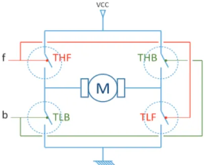 Figure 3: Motor H-Bridge control 