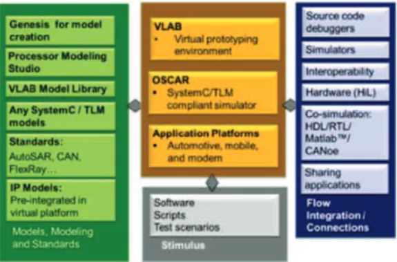 Figure 6: Genesis Framework 