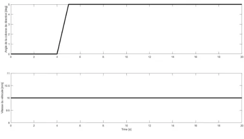 Figure 3.9 Prole Générique ISO 4138: 2012-8.5