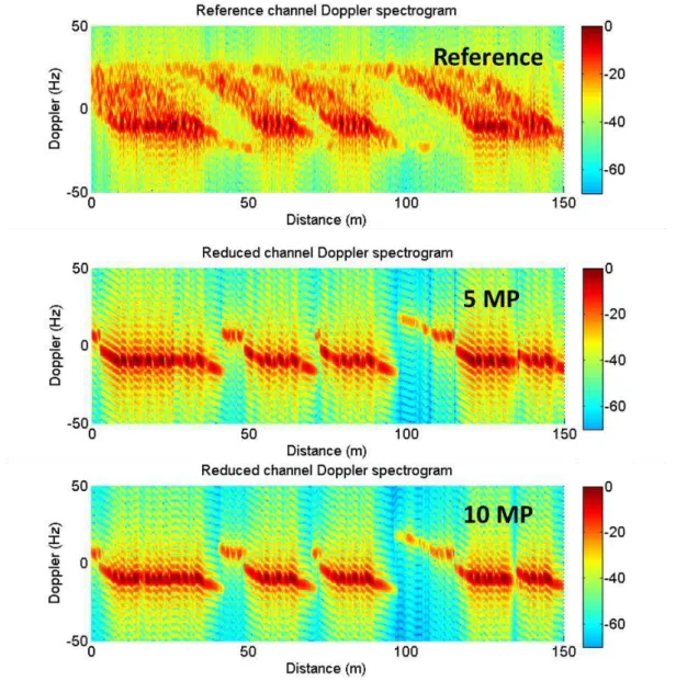 Figure 2.11: Reduced channel Doppler spectrogram along the trajectory with 5 and 10 contributions  in the reduced channel 