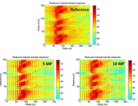 Figure 2.22: Evolution of the Power-delay profile along the trajectory with 5 and 10 multipaths in the  re-sampled channel 