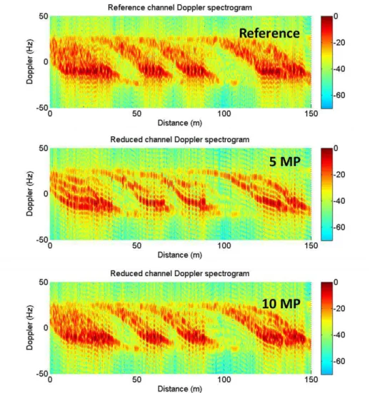 Figure 2.34: Comparison of the reference channel Doppler spectrogram (top plot) with 5- and  10-multipath reduced channel Doppler spectrogram along the trajectory 