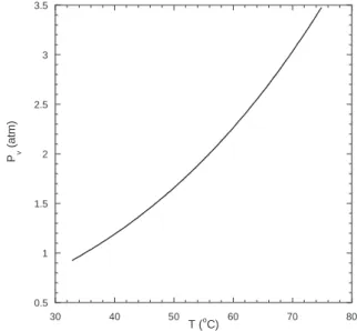 Fig. 11. Evolving gas concentration proﬁles in the liquid for constant vapour pressure 1.1 bar