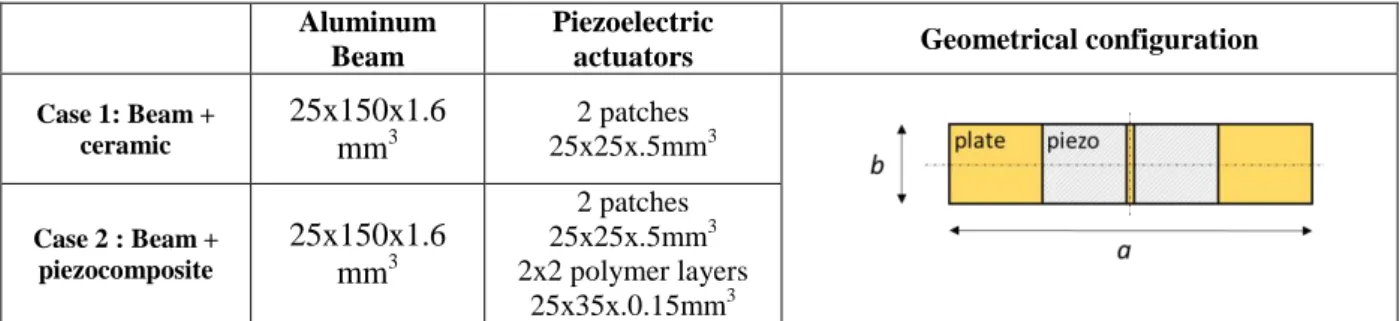 Table 1 – Study cases for the comparison of piezoelectric deicing systems architectures 