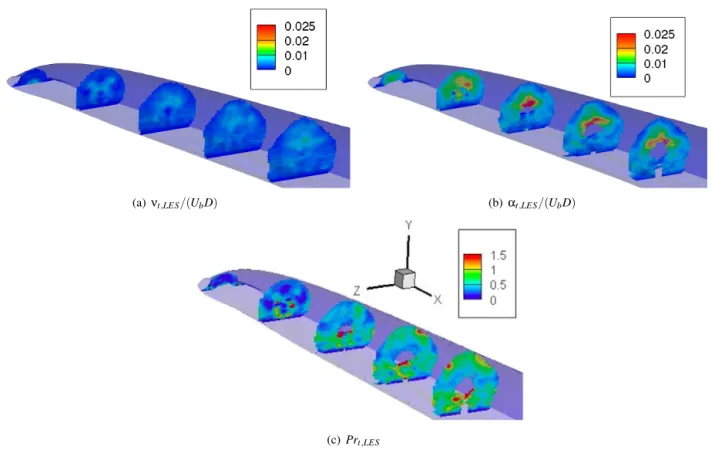 Fig. 2. CONTOURS OF ν t,LES /(U b D) , α t,LES /(U b D) , AND Pr t,LES IN STREAMWISE SLICES SPACED 4 D APART