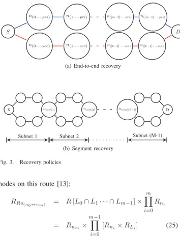 Fig. 3. Recovery policies