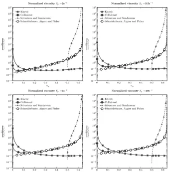 Table 1: Monodisperse data base made by [3] on rectangular con- con-figuration L · W · H = 0.06 · 0.0035 · 0.5m