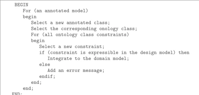 Fig. 4. Algorithm of the verification process.