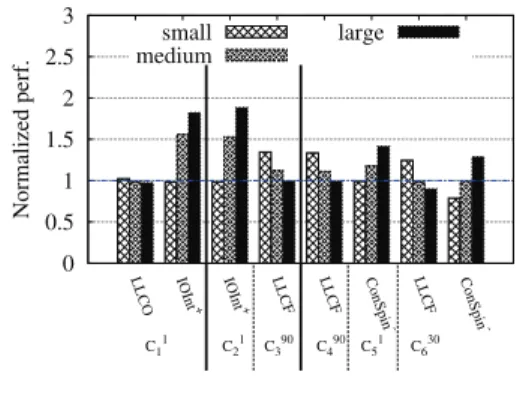 Figure 8. Comparison with other systems: This fig- fig-ure presents the comparison results of our prototype (AQL Sched) with vTurbo, vSlicer, and Microsliced