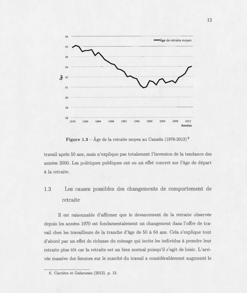 Fig ure  1.3 - Âge  de la  retraite  moyen  au  Canada  (1976-201 3)  8 