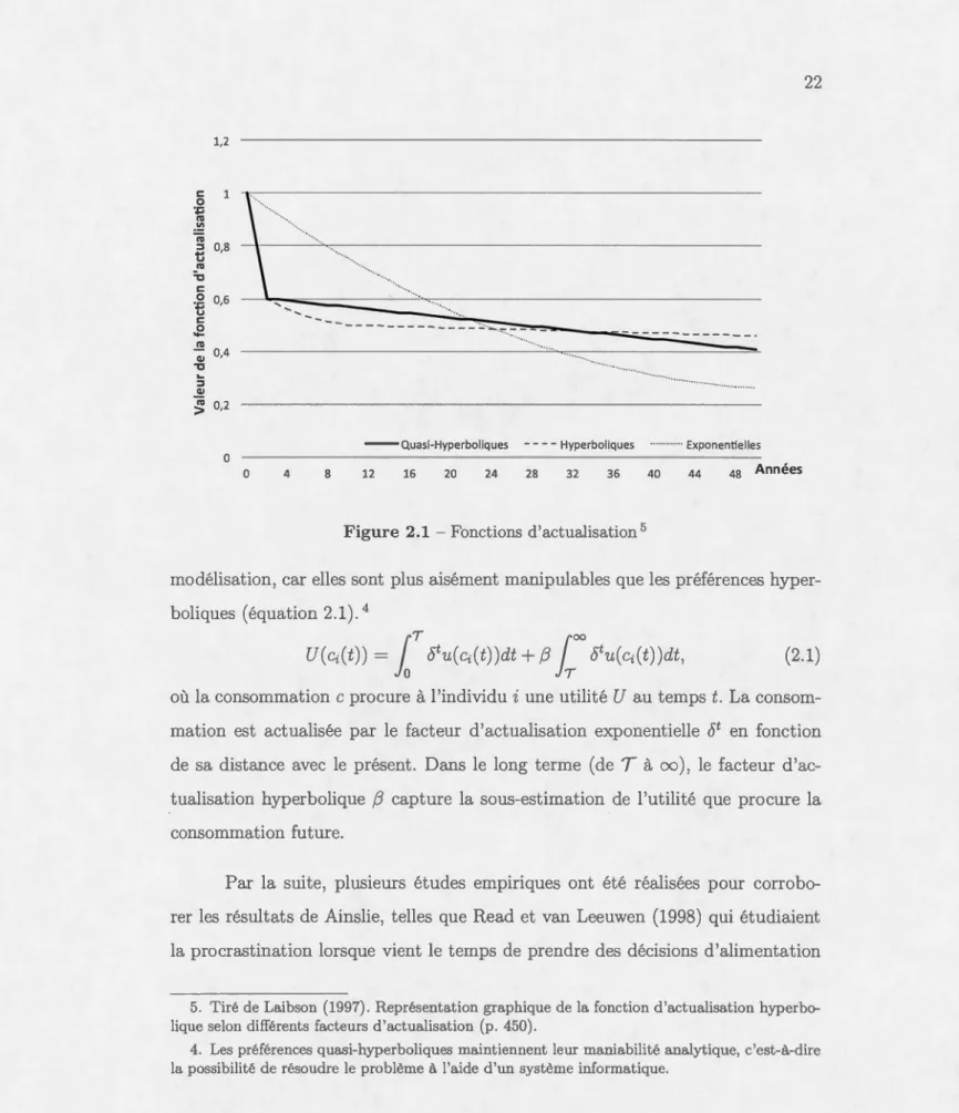 Fig u re  2.1  - Fonctions d'act ualisation  5 