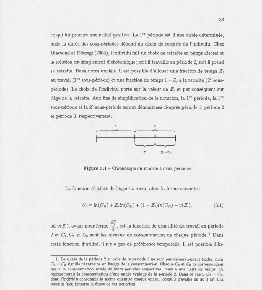 Fig ure  3.1 - Chronologie  du  modèle  à  deux  périodes 