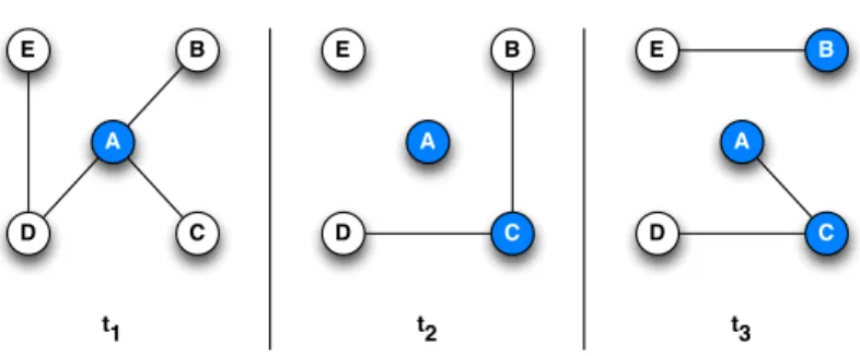 Figure 1: Dynamics of temporal random walks