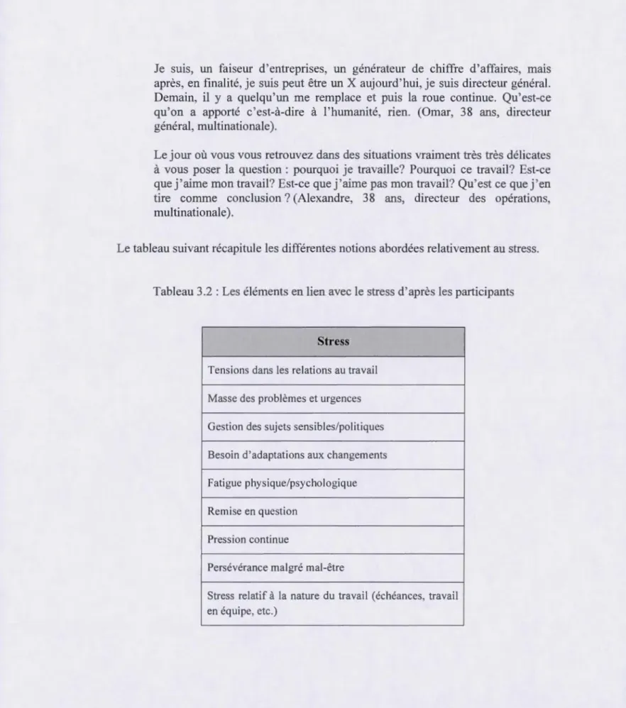 Tableau 3.2 : Les éléments en lien avec le stress d' après les participants 