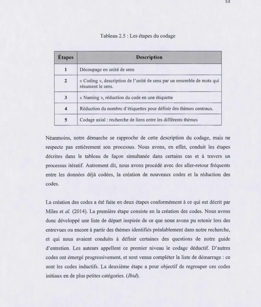 Tableau 2.5  : Les étapes du  codage 