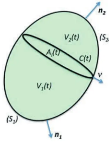 Fig. A 1 – Schéma du milieu diphasique 
