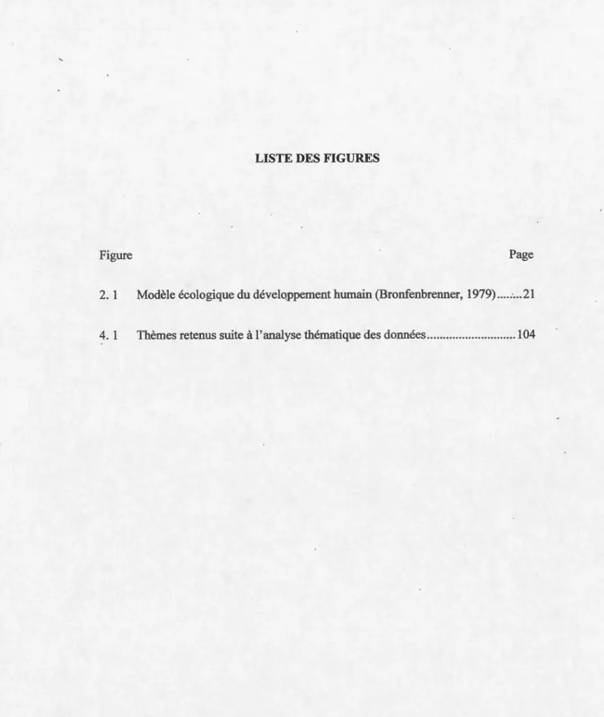 Figure  Page 