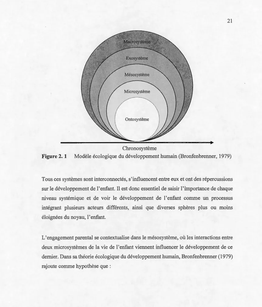 Figure 2.  1  Modèle écologique du développement humain (Bronfenbrenner, 1979) 