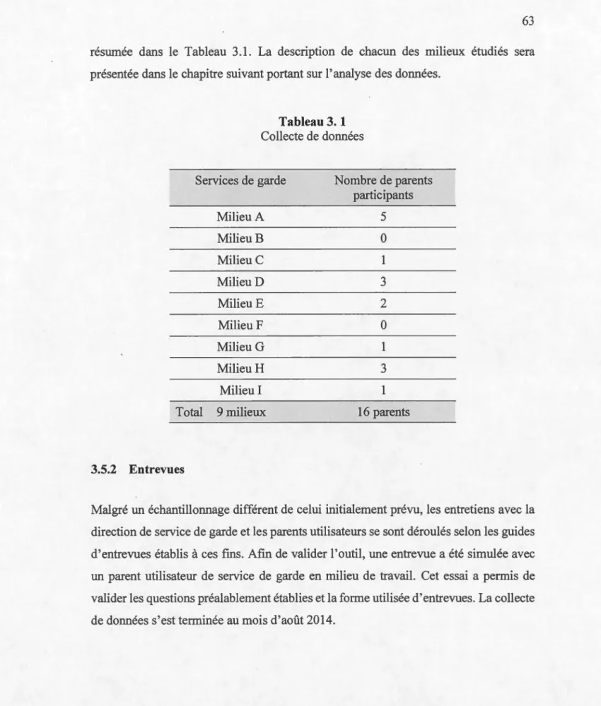 Tableau 3.  1  Collecte de données 