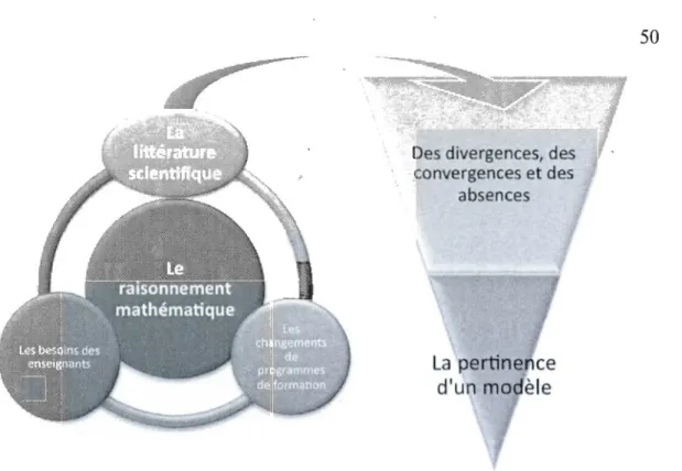 Figure  1.  1  La schématisation du problème de  recherche 