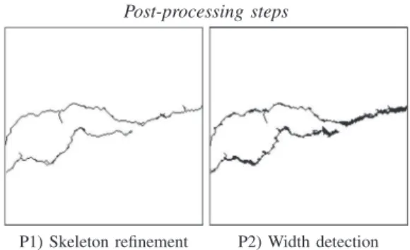 Fig. 2. Pseudocode of the three core steps of the proposed MPS algorithm.