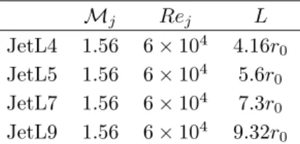 Table 2. Jet parameters: ideally expanded Mach number M j , Reynolds number Re j , and nozzle-to-plate distance L.