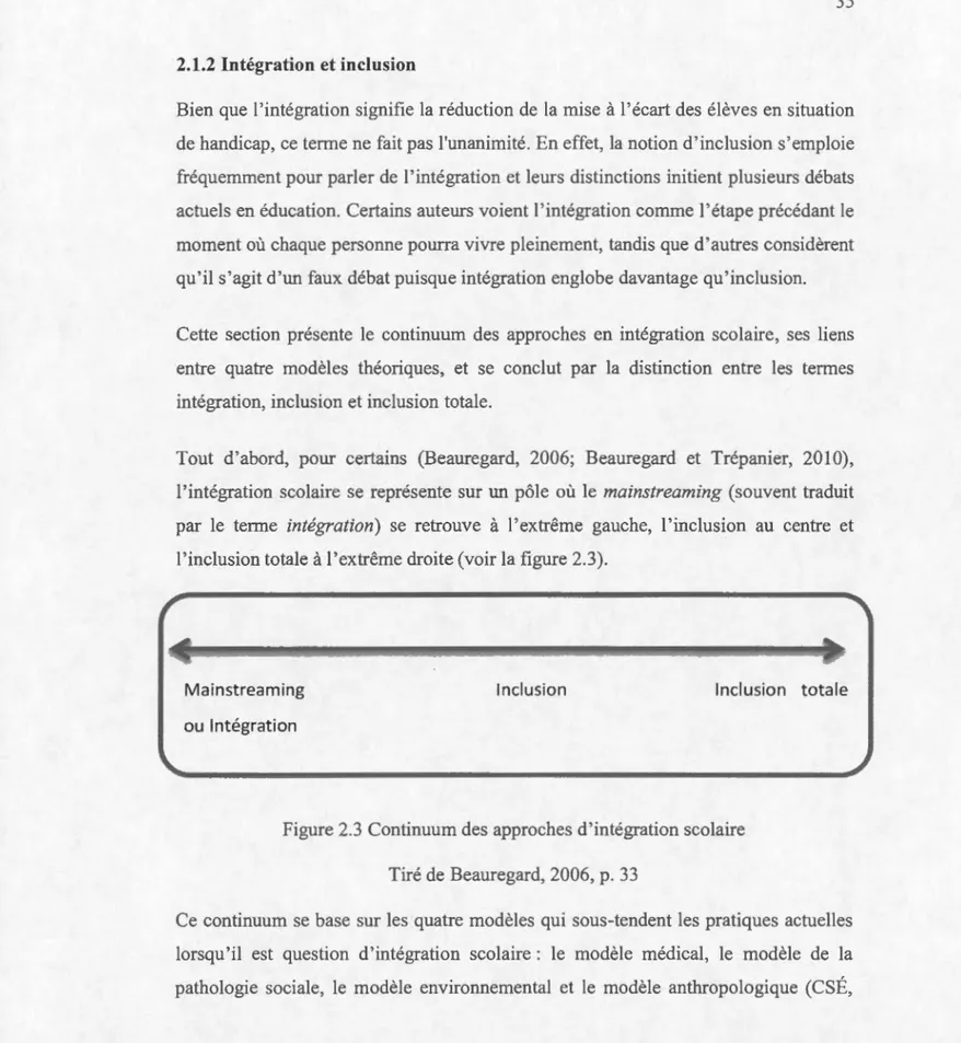 Figure 2.3 Continuum des approches d ' intégration sco laire  Tiré de Beauregard , 2006, p