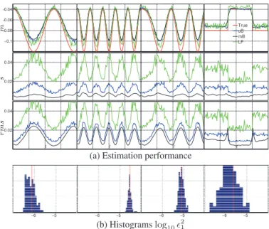 Fig. 1. Realizations of 2D MRW with different values for c 2 . be observed that the proposed joint Bayesian estimator mB  consis-tently yields a significant reduction of STD values as compared to LF (STD divided by up to 6.5) and also to the univariate Bay