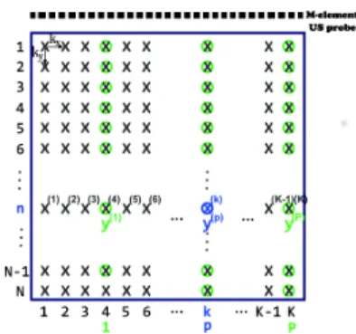 Fig. 1. Main elements used to describe the proposed BF model.