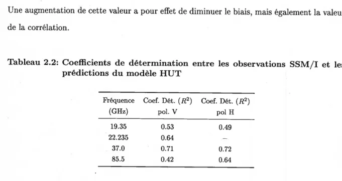 Tableau 2.2: Coefficients de détermination entre les observations SSM/I et les prédictions du modèle HUT