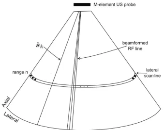 Fig. 1. Main US imaging elements used to adapt the array processing BF methods discussed in Sections II and III to medical US imaging.