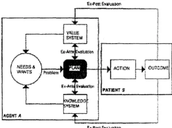 Figure 1 : Le processus technologique
