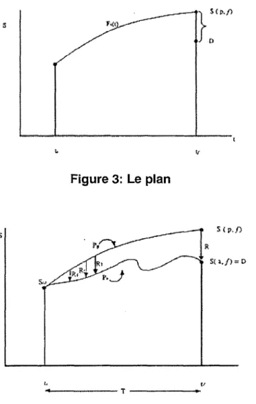 Figure 2: Le problème