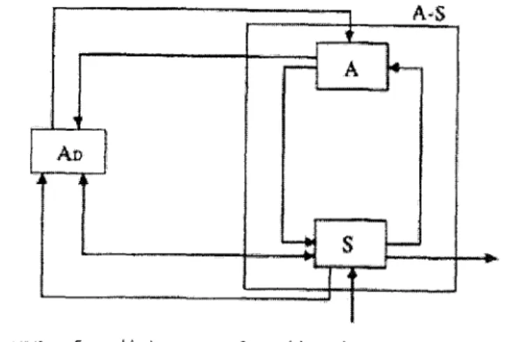 Figure 4: Le modèle des intermédiaires délégués